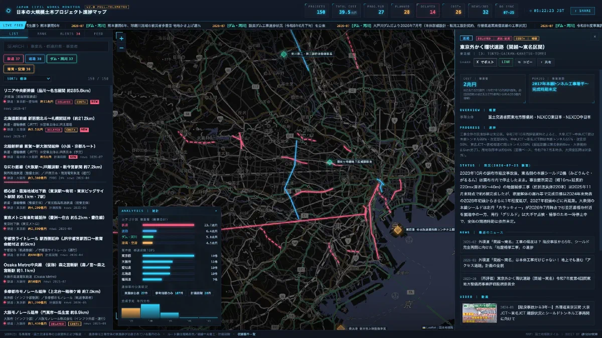 JAPAN CIVIL WORKS MONITORの画面